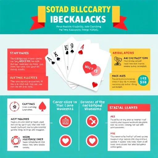 Strategi Asas Blackjack dan House Edge Baccarat untuk Pemain